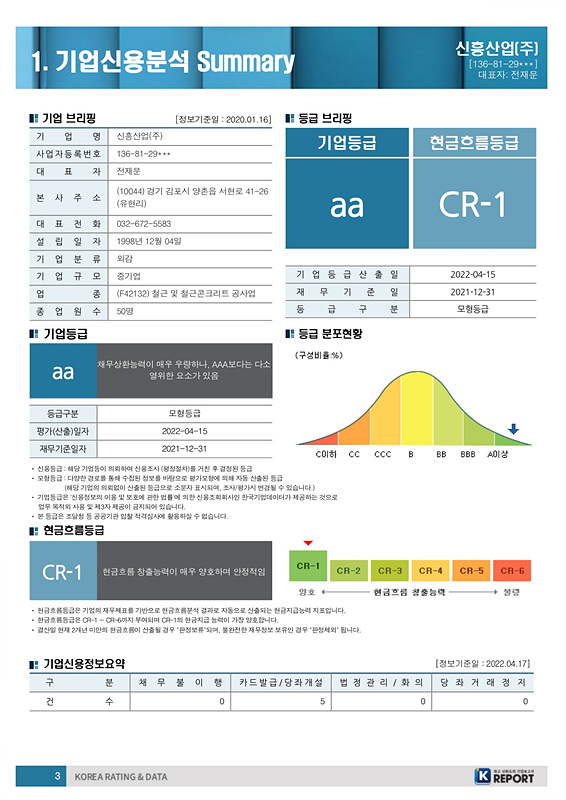 기업신용분석보고서-2021년_3.jpg