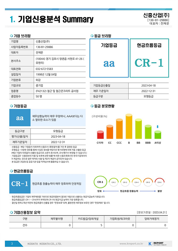 기업신용분석보고서-2022년_3.jpg